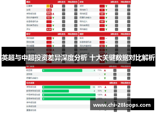 英超与中超投资差异深度分析 十大关键数据对比解析 英超与中超投资差异深度分析 十大关键数据对比解析