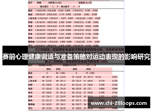 赛前心理健康调适与准备策略对运动表现的影响研究