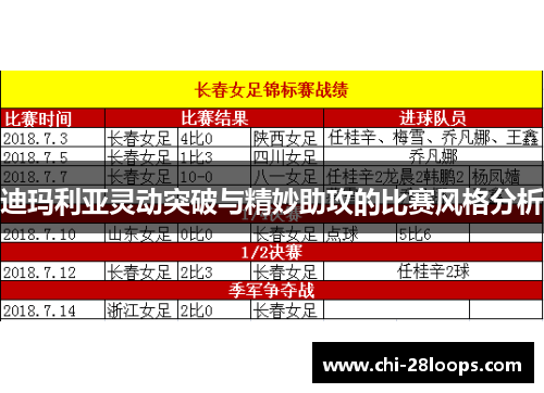 迪玛利亚灵动突破与精妙助攻的比赛风格分析