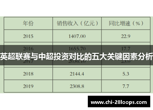 英超联赛与中超投资对比的五大关键因素分析