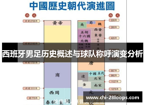 西班牙男足历史概述与球队称呼演变分析