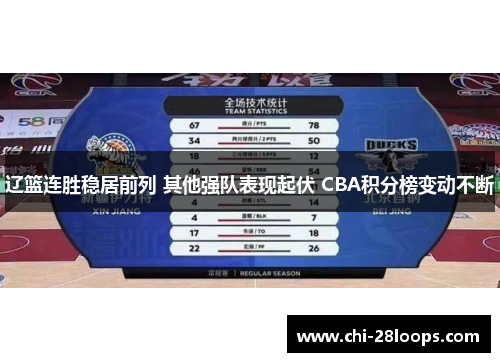 辽篮连胜稳居前列 其他强队表现起伏 CBA积分榜变动不断