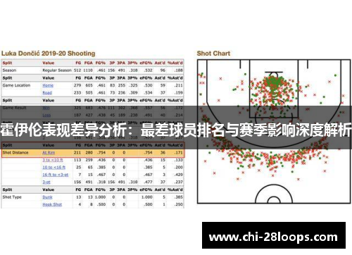 霍伊伦表现差异分析:最差球员排名与赛季影响深度解析 霍伊伦表现差异分析:最差球员排名与赛季影响深度解析