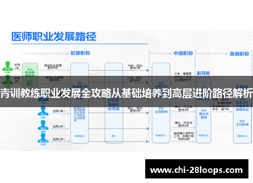 青训教练职业发展全攻略从基础培养到高层进阶路径解析 青训教练职业发展全攻略从基础培养到高层进阶路径解析