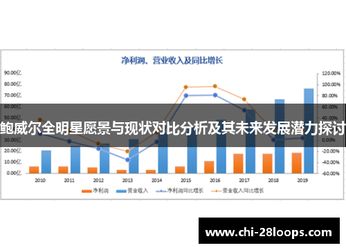 鲍威尔全明星愿景与现状对比分析及其未来发展潜力探讨 鲍威尔全明星愿景与现状对比分析及其未来发展潜力探讨