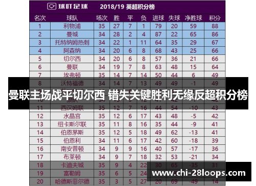 曼联主场战平切尔西 错失关键胜利无缘反超积分榜 曼联主场战平切尔西 错失关键胜利无缘反超积分榜